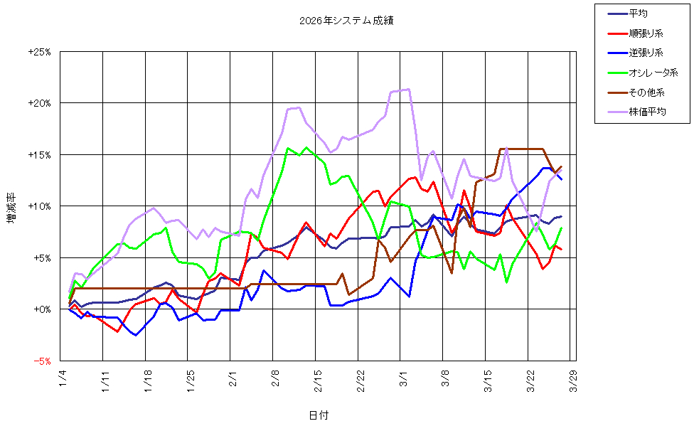 システム成績複利260327G1.png