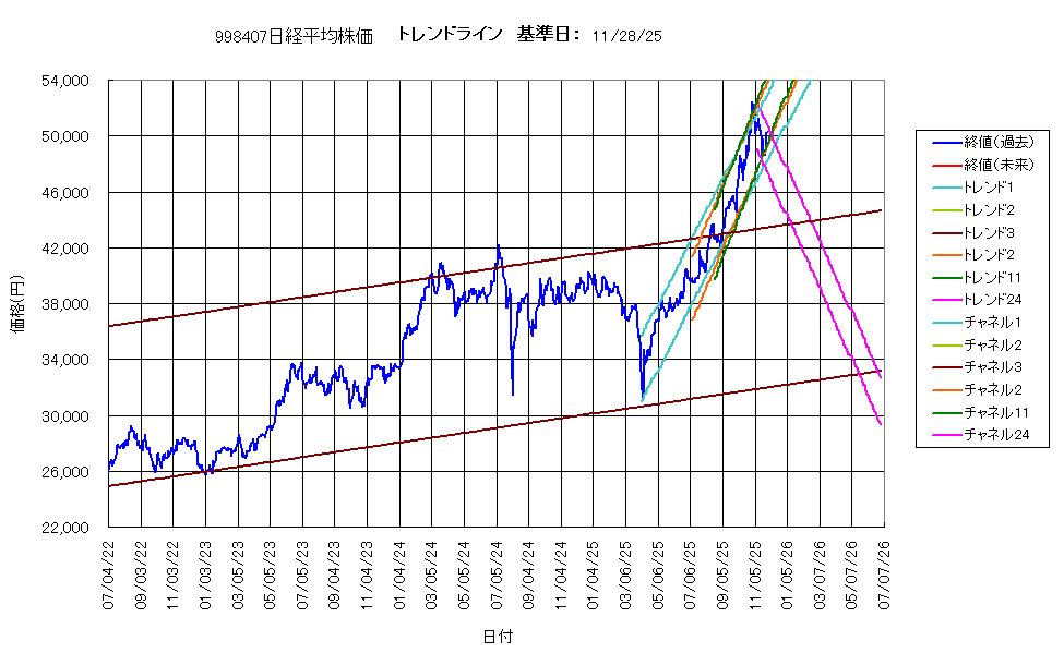 システム成績複利251128G4.png