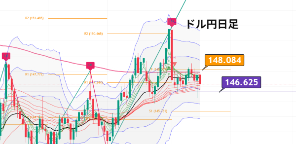 USDJPY_2025-08-16_10-33-31.png
