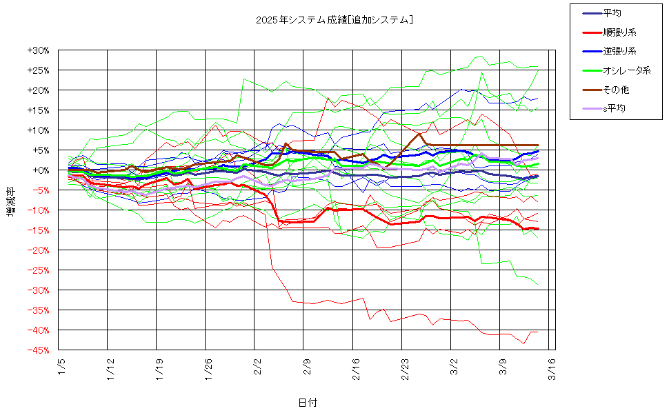 システム成績複利250314G2.png