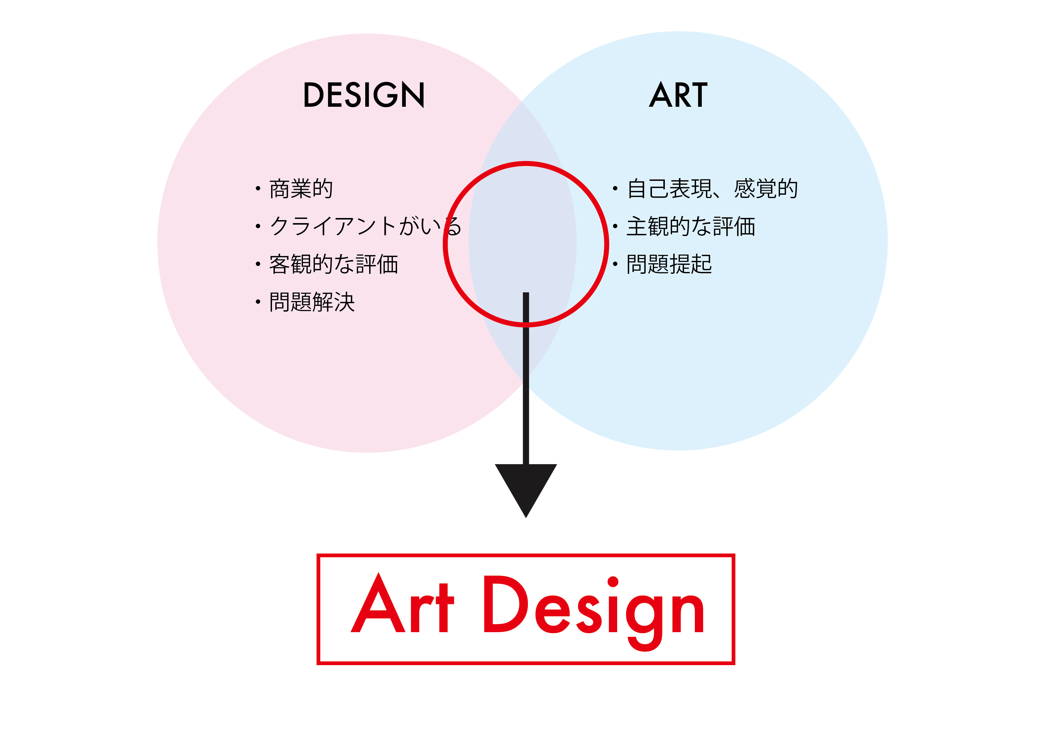 デザインとアート02.png