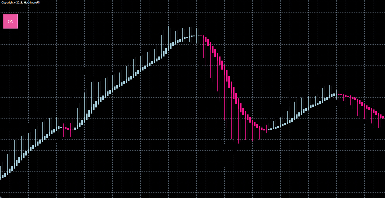 高機能平均足インジケーター「平均足Pro」販売開始！｜はちわれ投資｜coconalaブログ