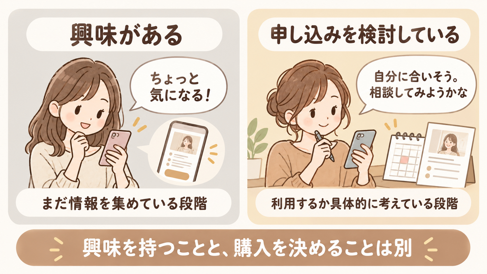 「興味」と「申し込み検討」の違い.png