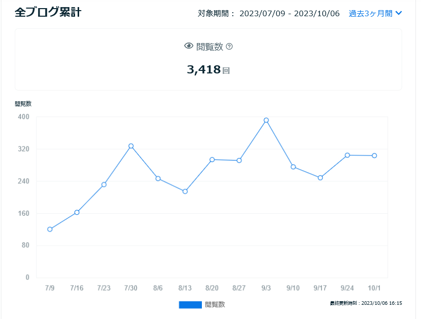 Screenshot 2023-10-06 at 16-38-50 ココナラ - プロが集まる日本最大級のスキルマーケット.png