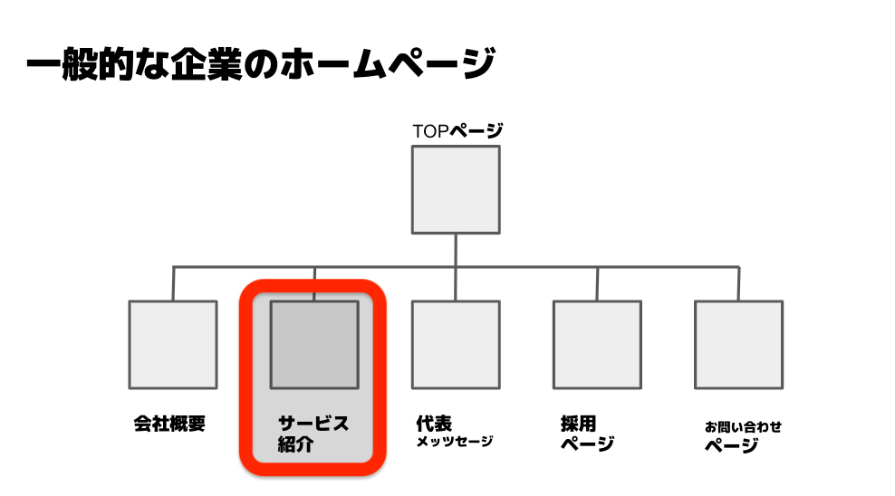 スクリーンショット 2020-10-19 9.18.10.png