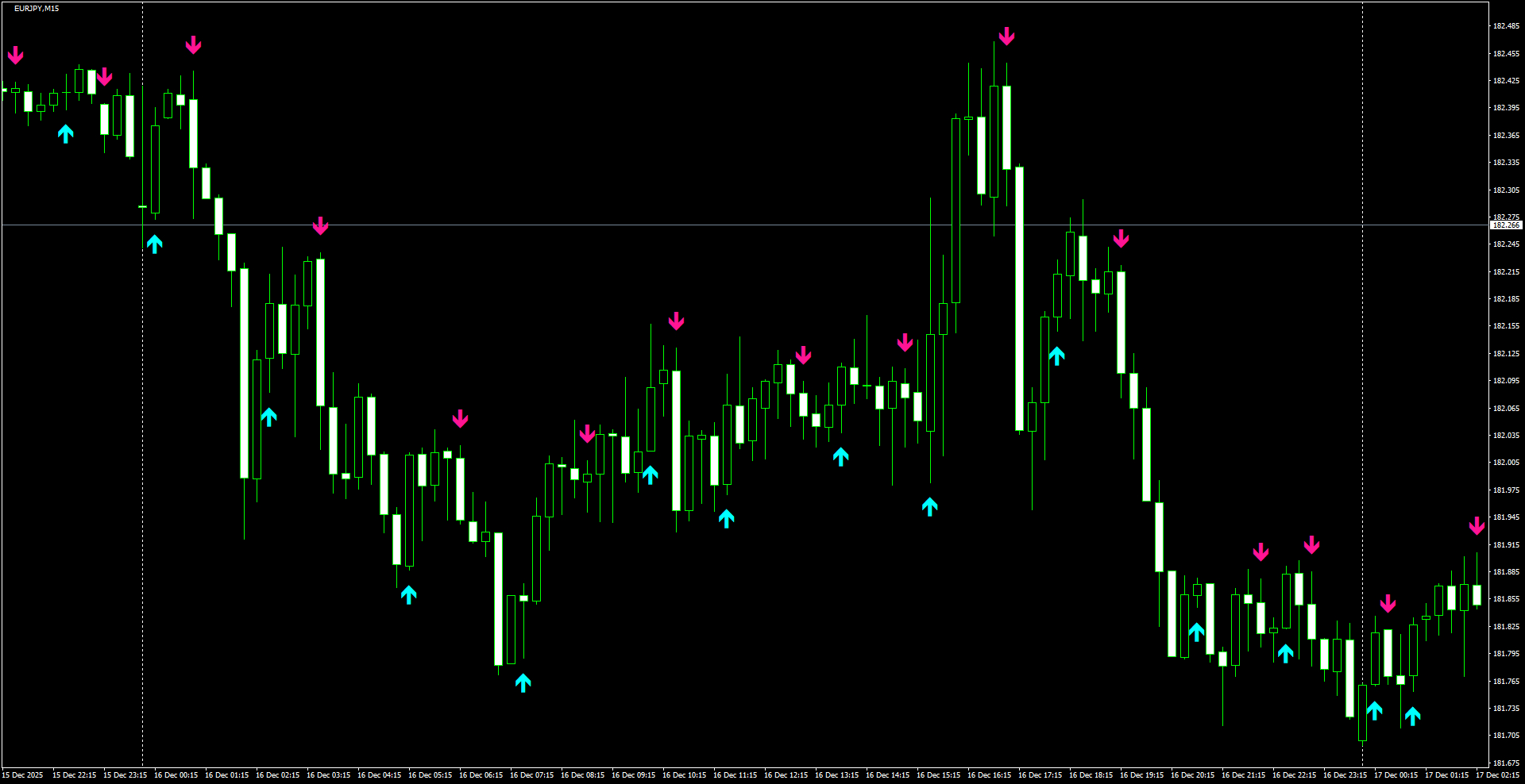 EURJPY(M15)_2025.12.17_201940.png
