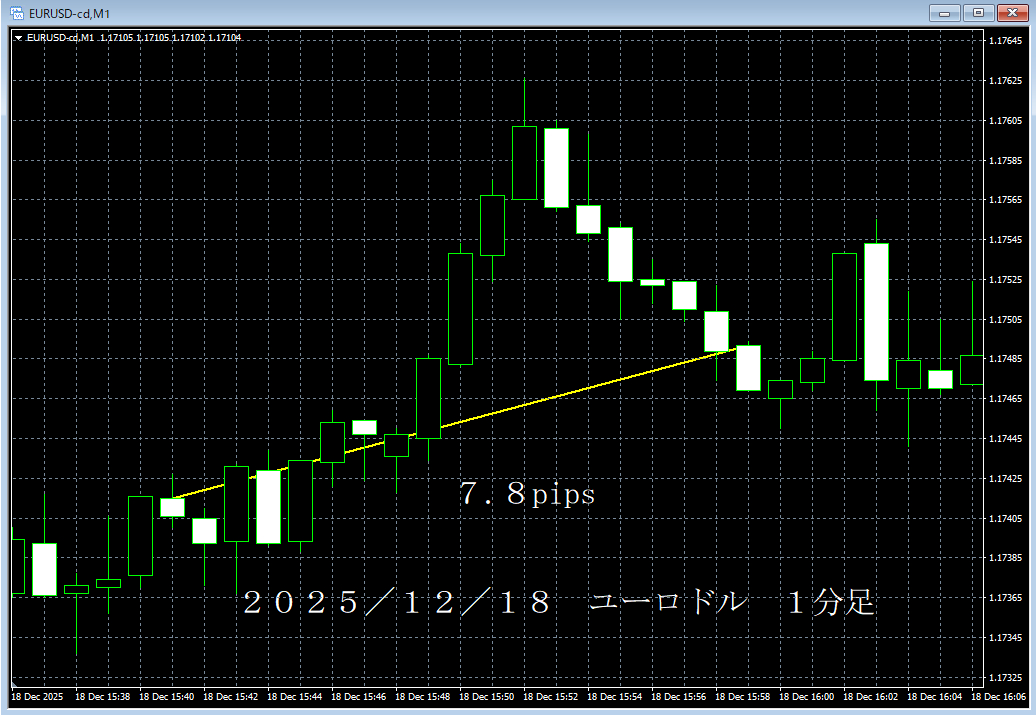 20251218ユーロドル１分足.png