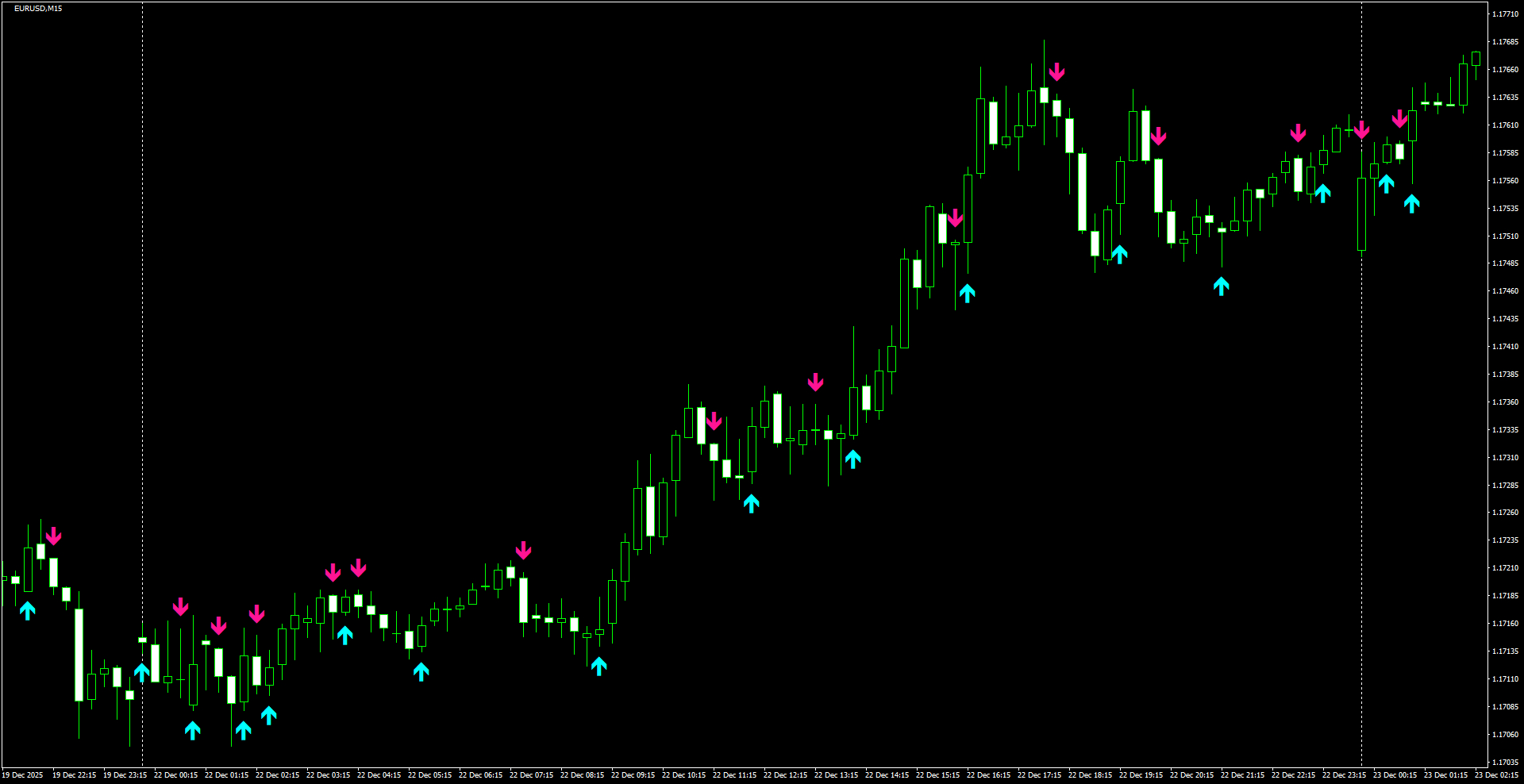 EURUSD(M15)_2025.12.23_214405.png