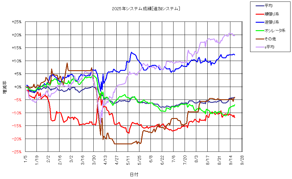 システム成績複利250919G1.png
