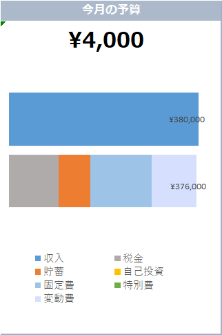 今月の予算.png