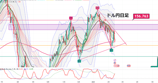 USDJPY_2025-02-15_21-59-32.png
