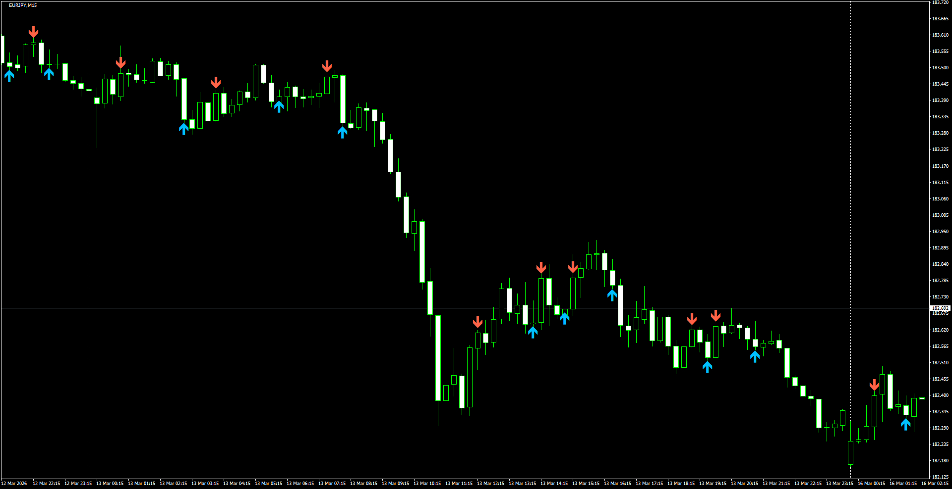 EURJPY(M15)_2026.03.16_200041.png