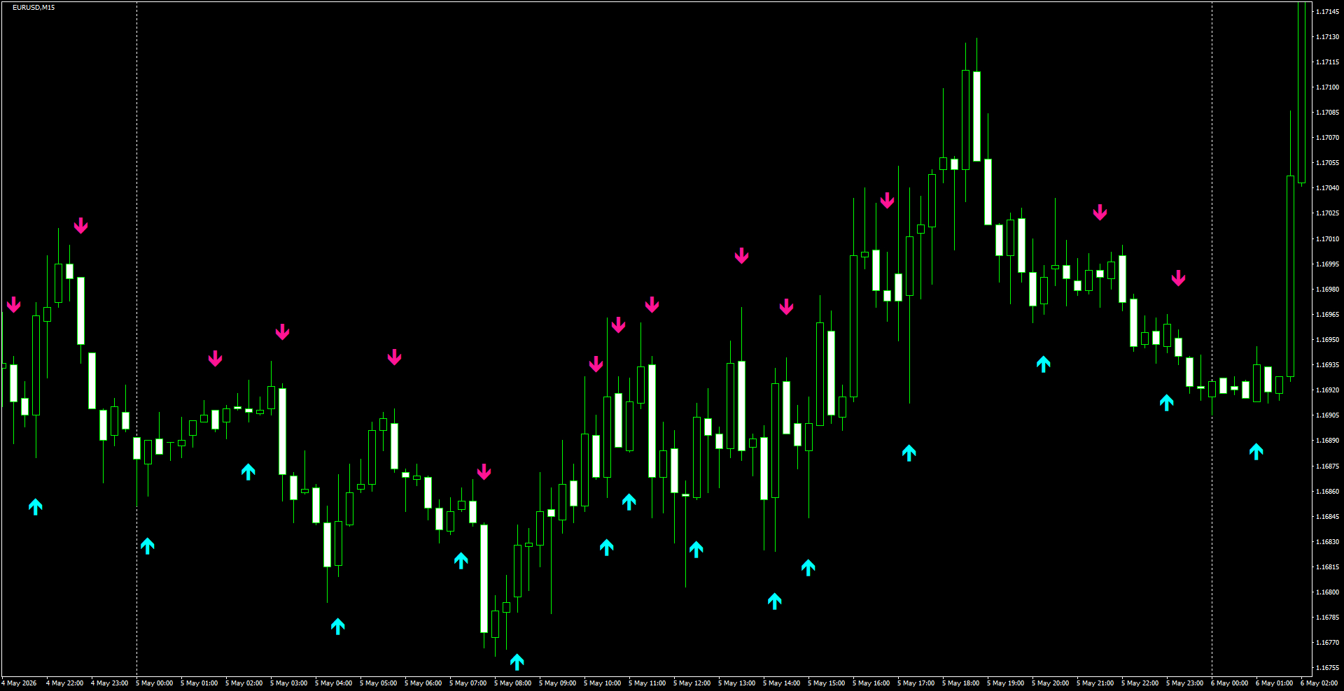 EURUSD(M15)_2026.05.06_195026.png