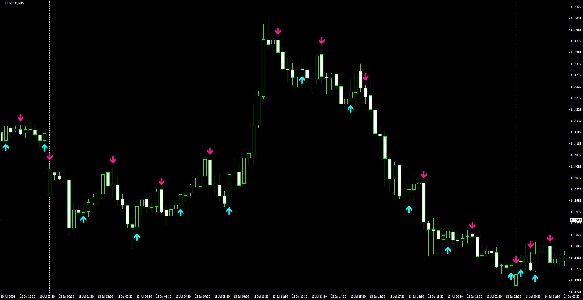 EURUSD(M15)_2026.07.14_195830.png