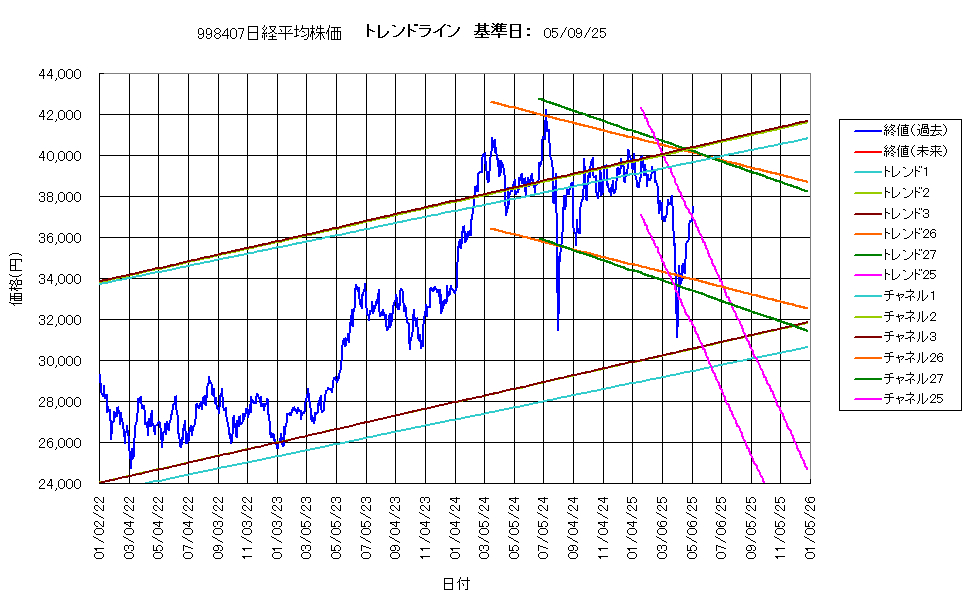 システム成績複利250509G4.png
