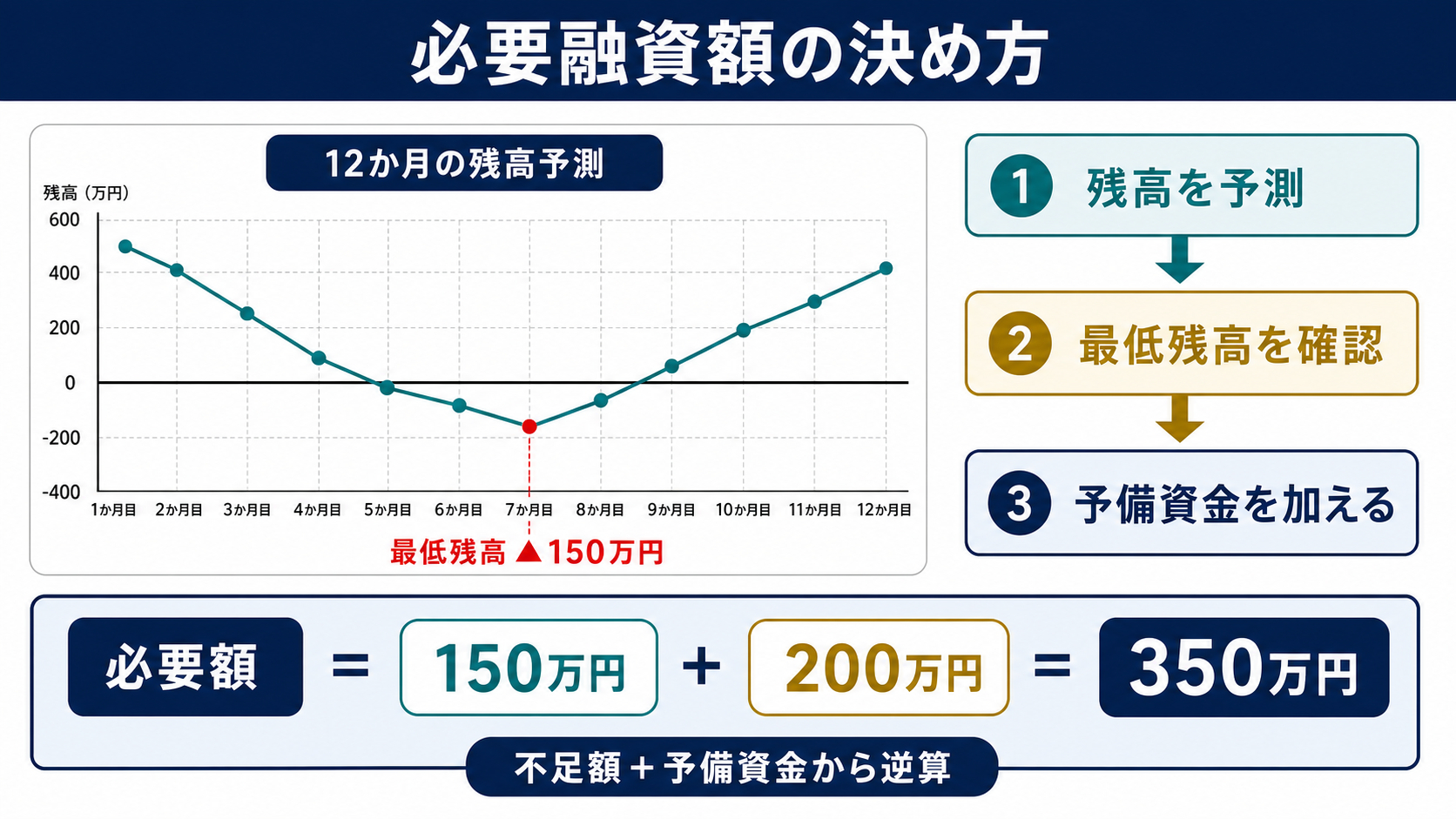 coconala-blog-figure-loan-amount.png