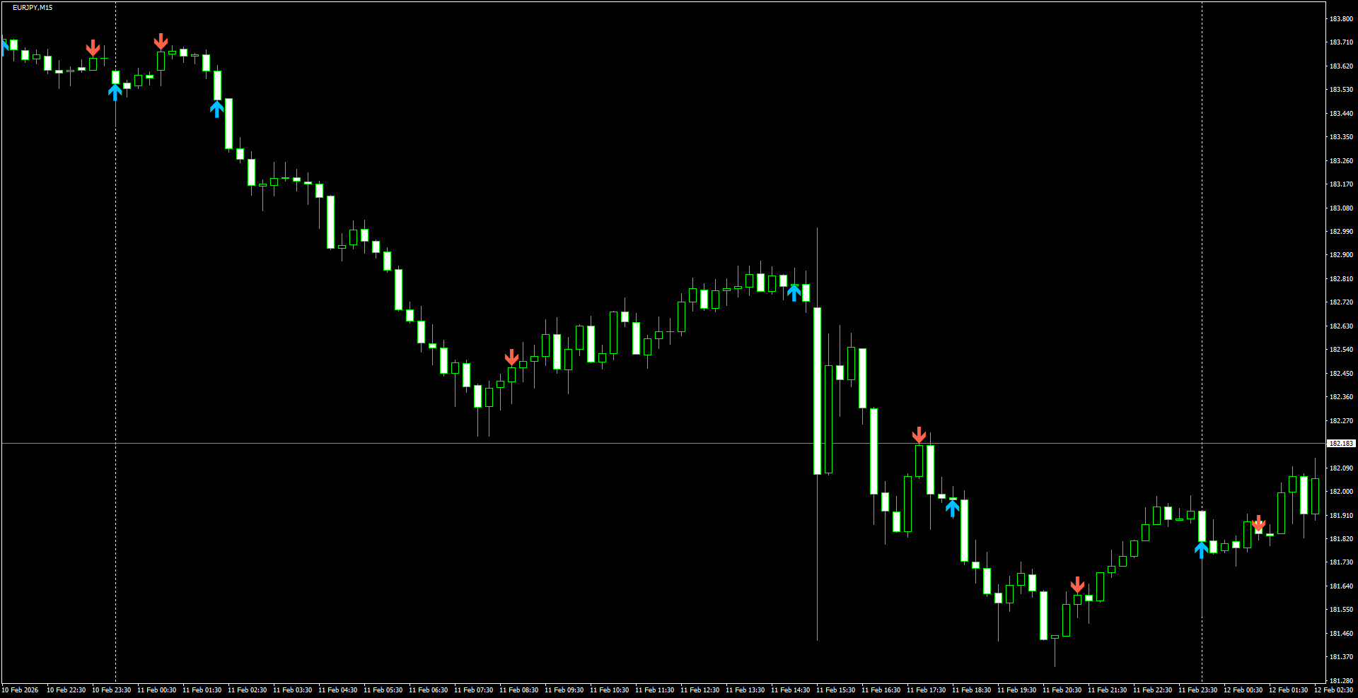 EURJPY(M15)_2026.02.12_205805.png