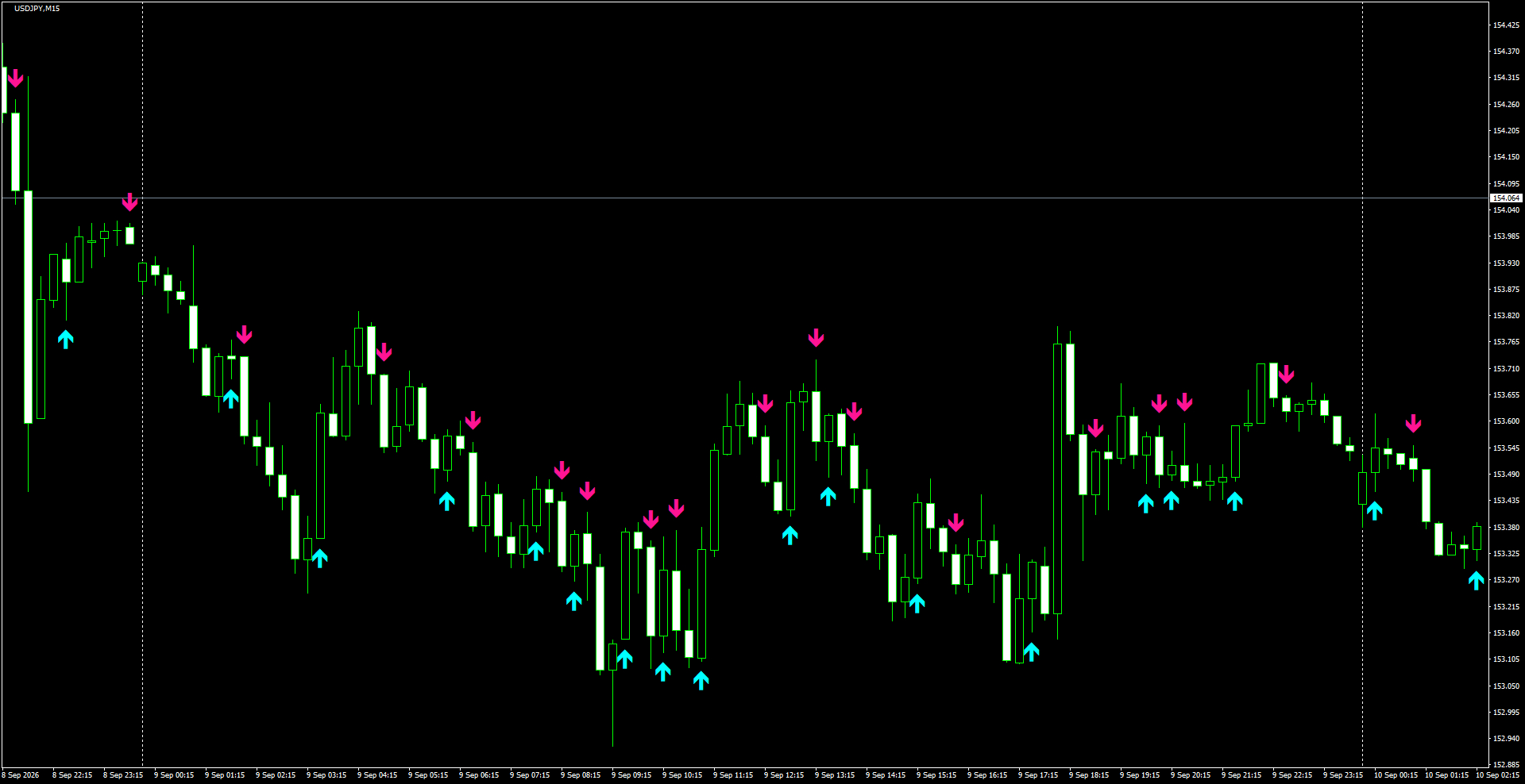 USDJPY(M15)_2026.09.10_195645.png