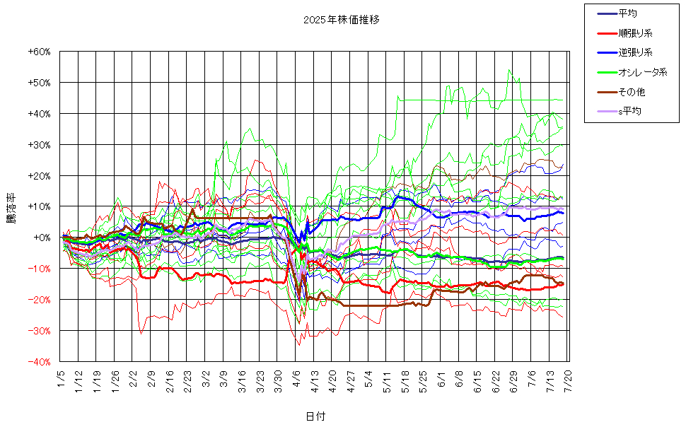 システム成績複利250718G3.png