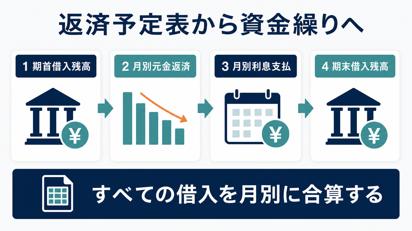 2026-08-07-loan-repayment-schedule-diagram.png