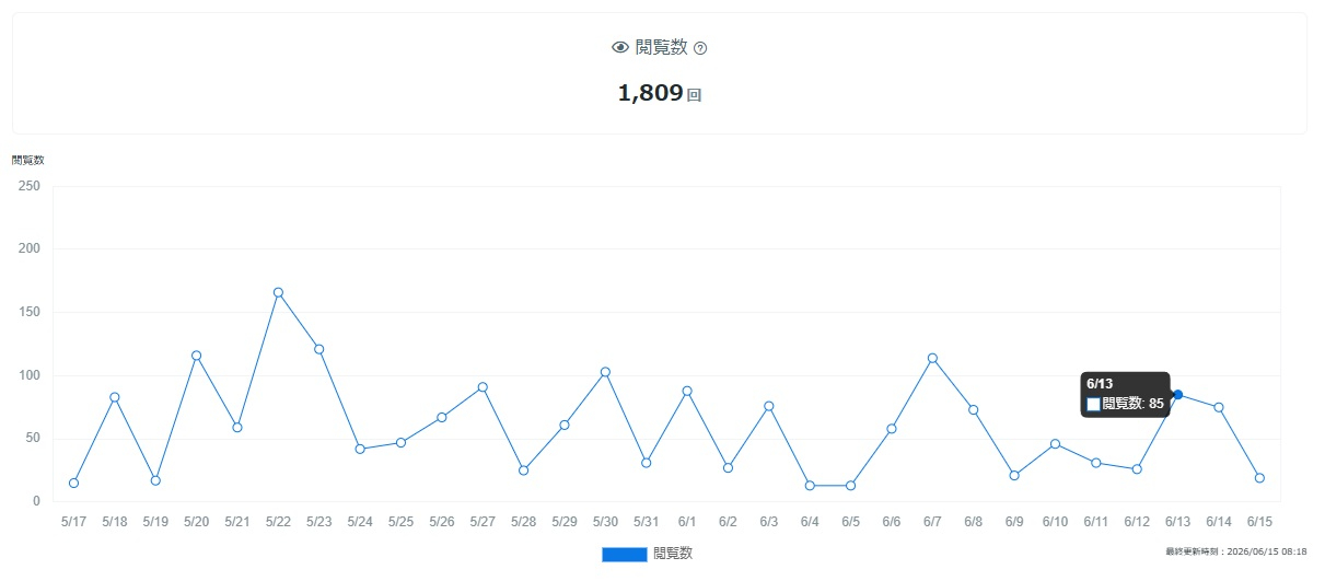 ブログ観覧数0615.jpg