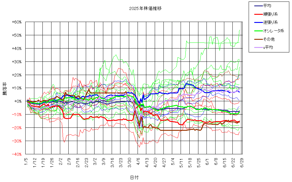 システム成績複利250627G3.png