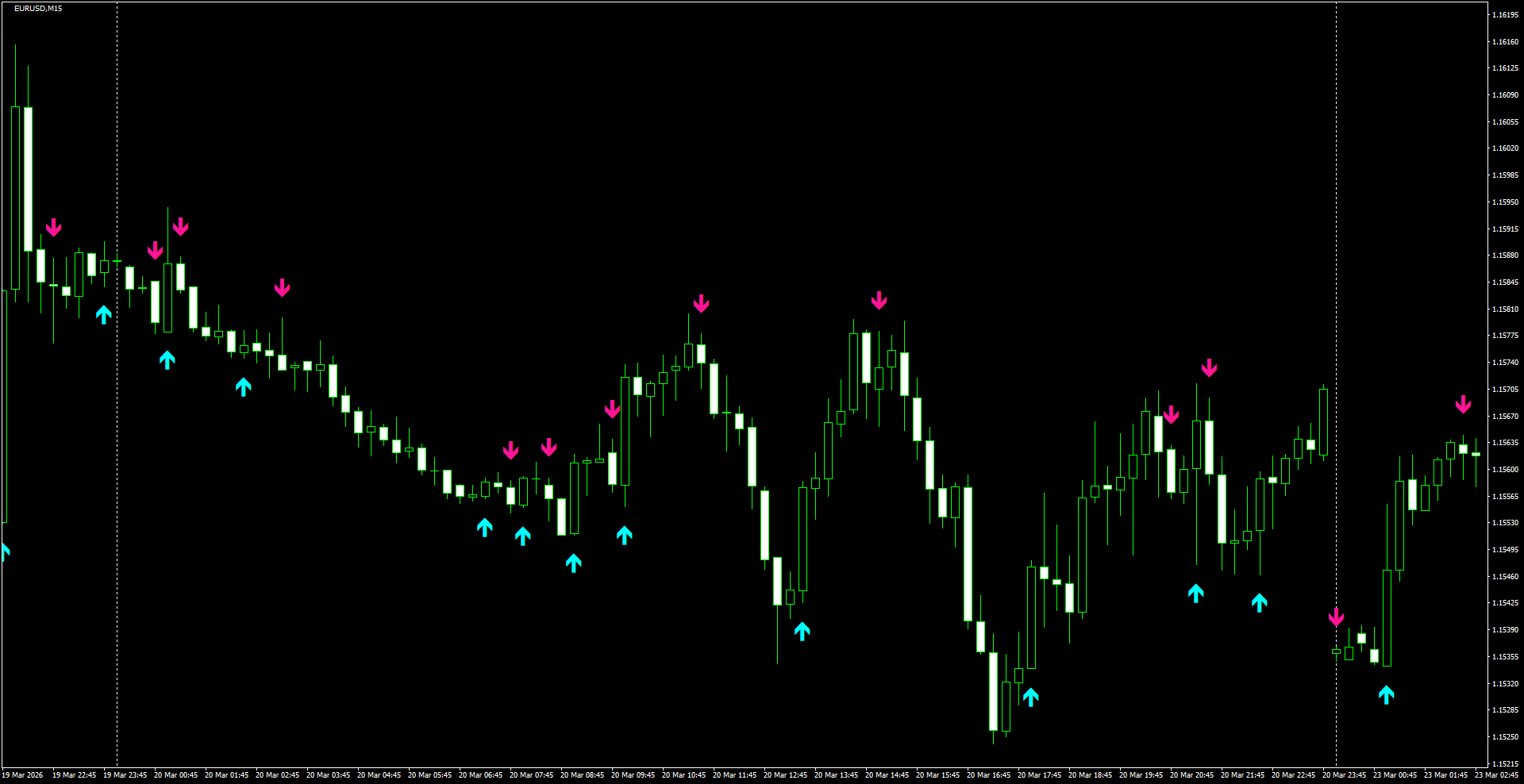 EURUSD(M15)_2026.03.23_200339.png