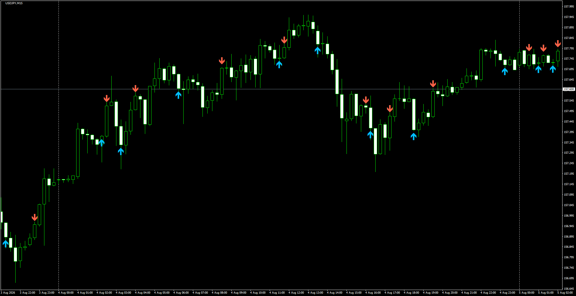 USDJPY(M15)_2026.08.05_201138.png