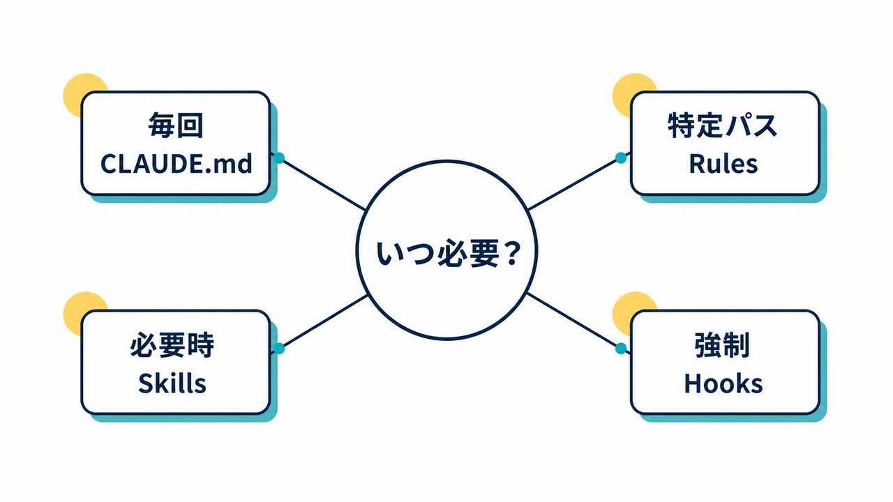 body-02-instruction-routing-coconala.png