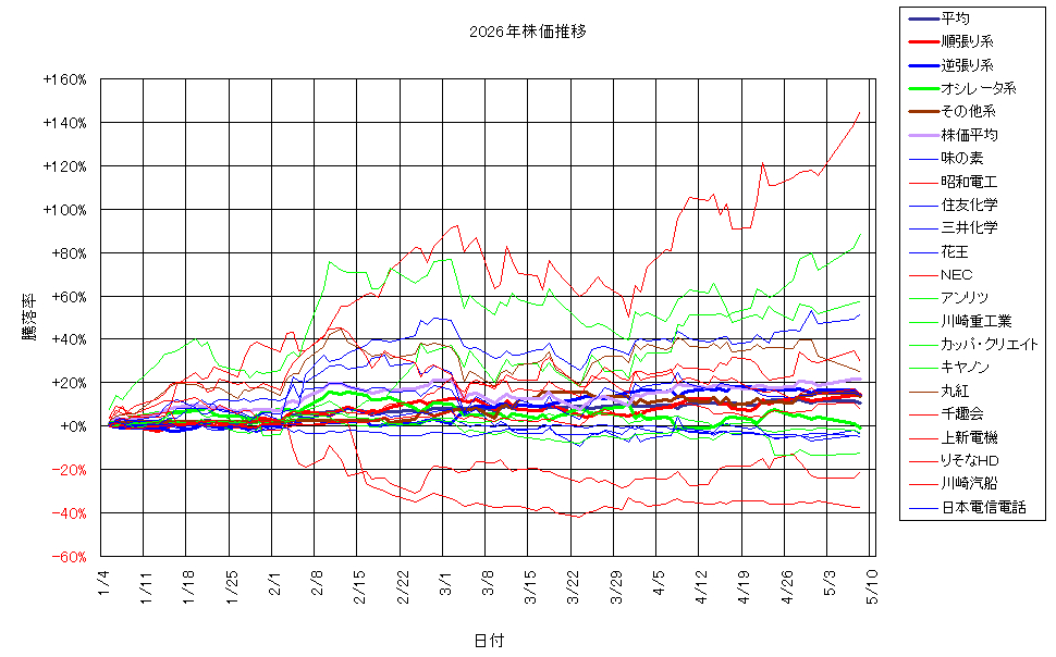 システム成績複利260508G3.png