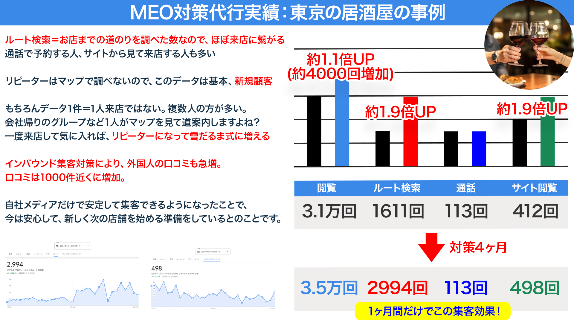 Ymeo実績東京居酒屋.png