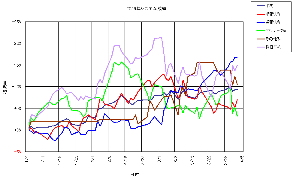 システム成績複利260403G1.png