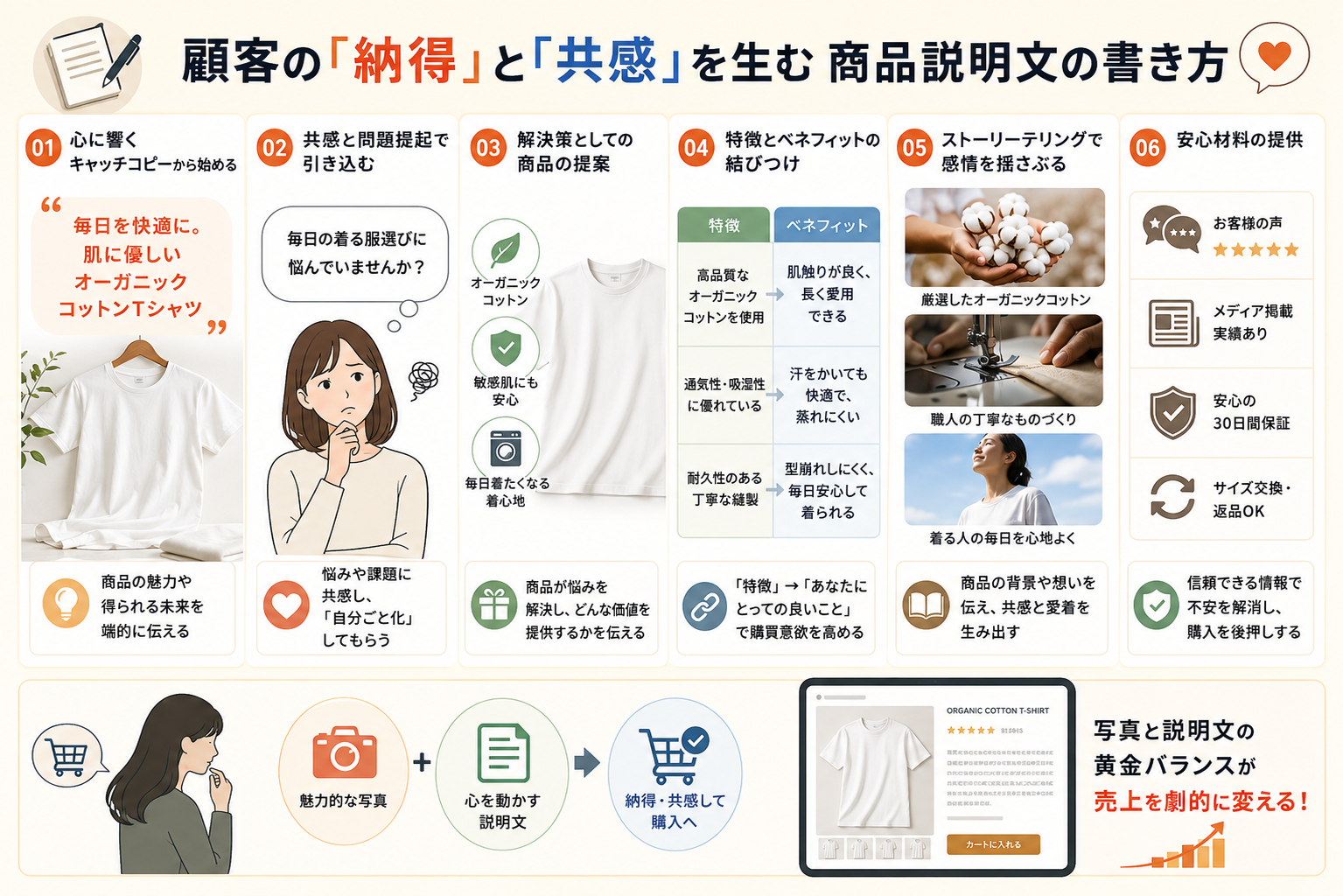 顧客の「納得」と「共感」を生む商品説明文の書き方.png