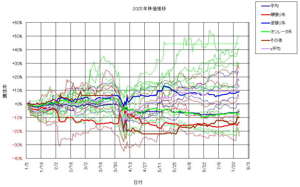 システム成績複利250725G3.png