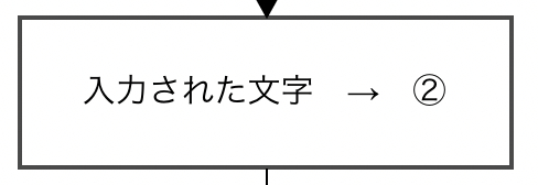 標準入力.png