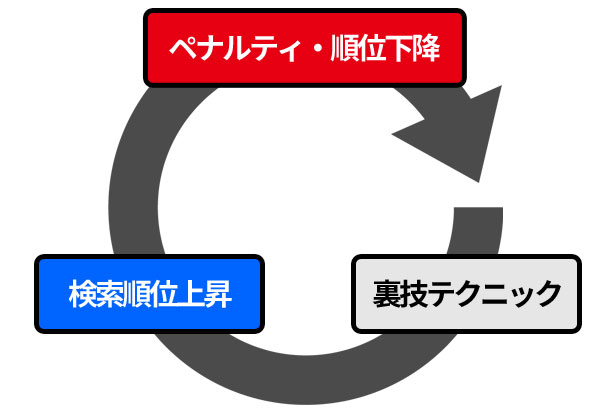 failure-seo03.jpg