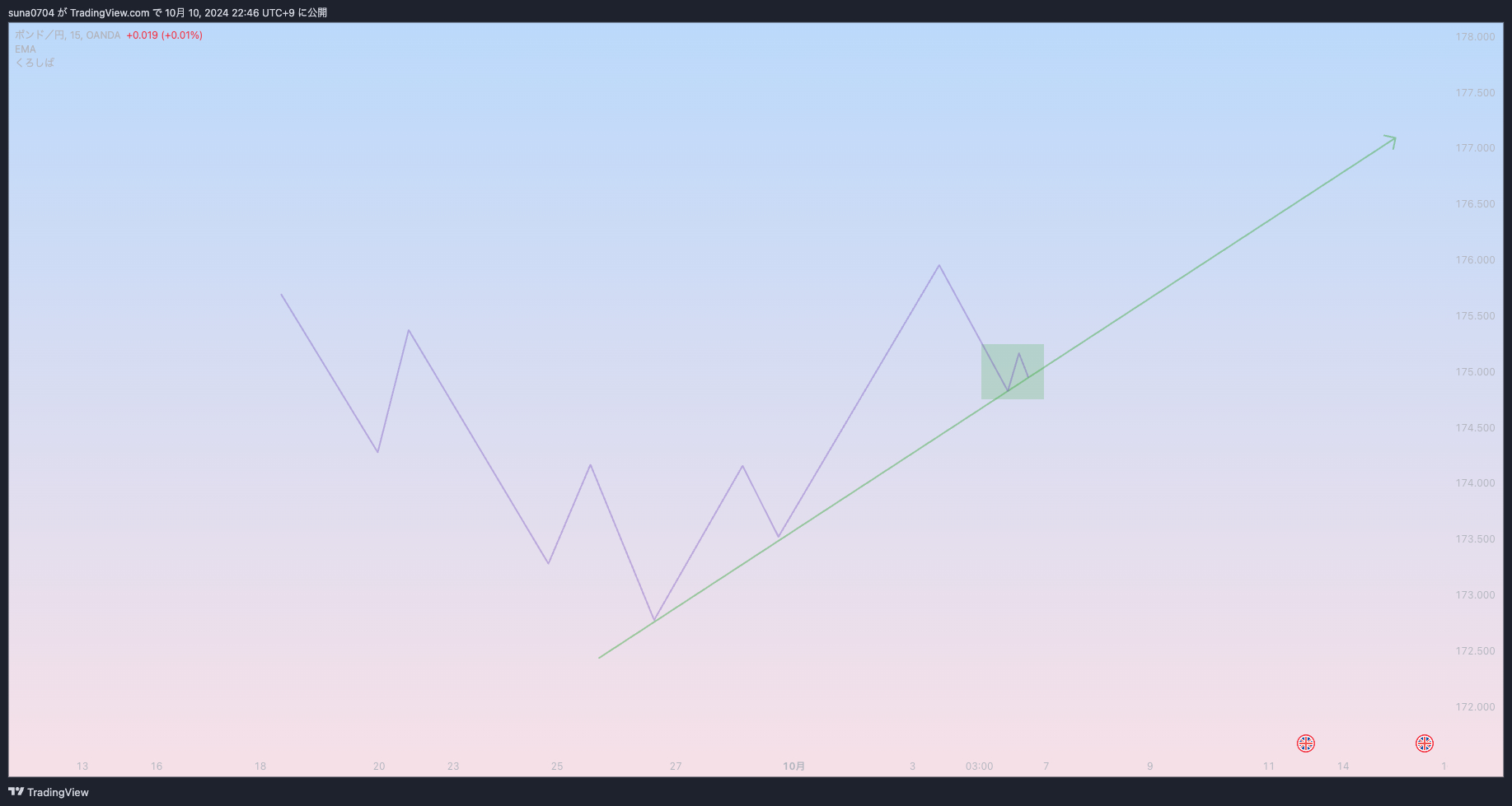 GBPJPY_2024-10-10_22-46-31_1b4f6.png