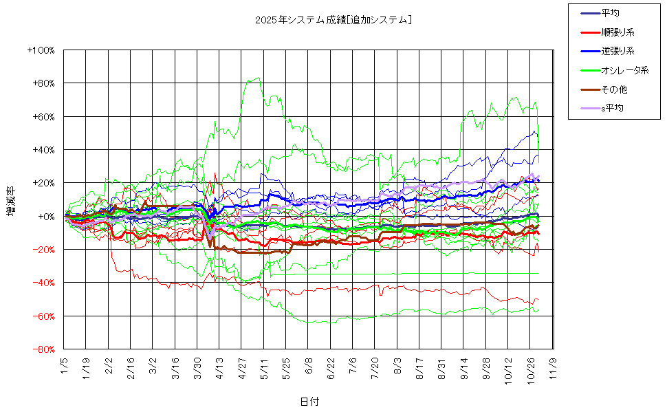システム成績複利251031G2.png
