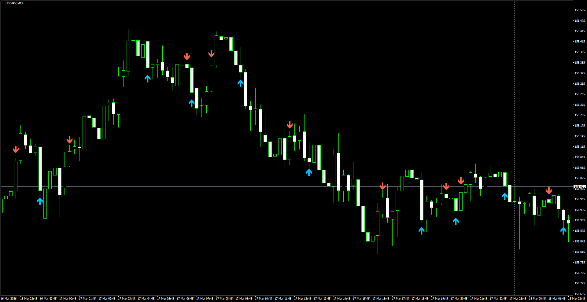 USDJPY(M15)_2026.03.18_200116.png