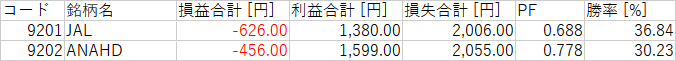 N225_カテゴリ_10_空運.png