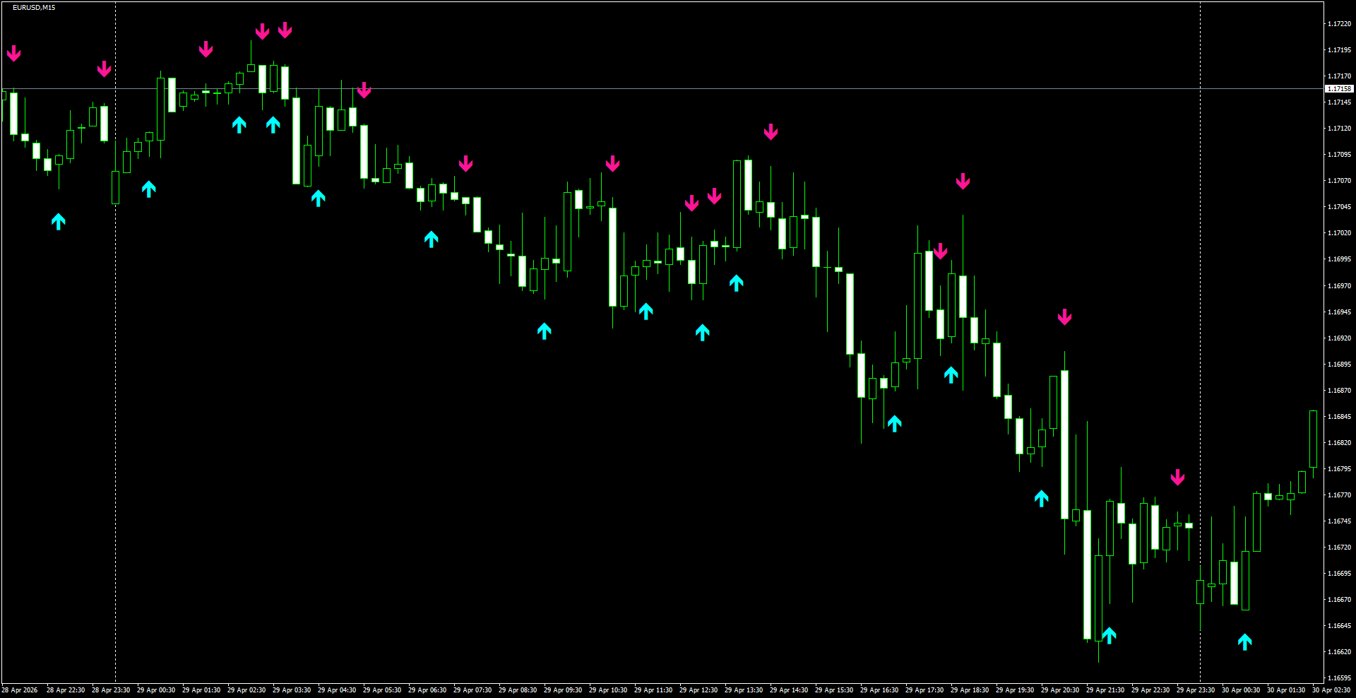 EURUSD(M15)_2026.04.30_200020.png