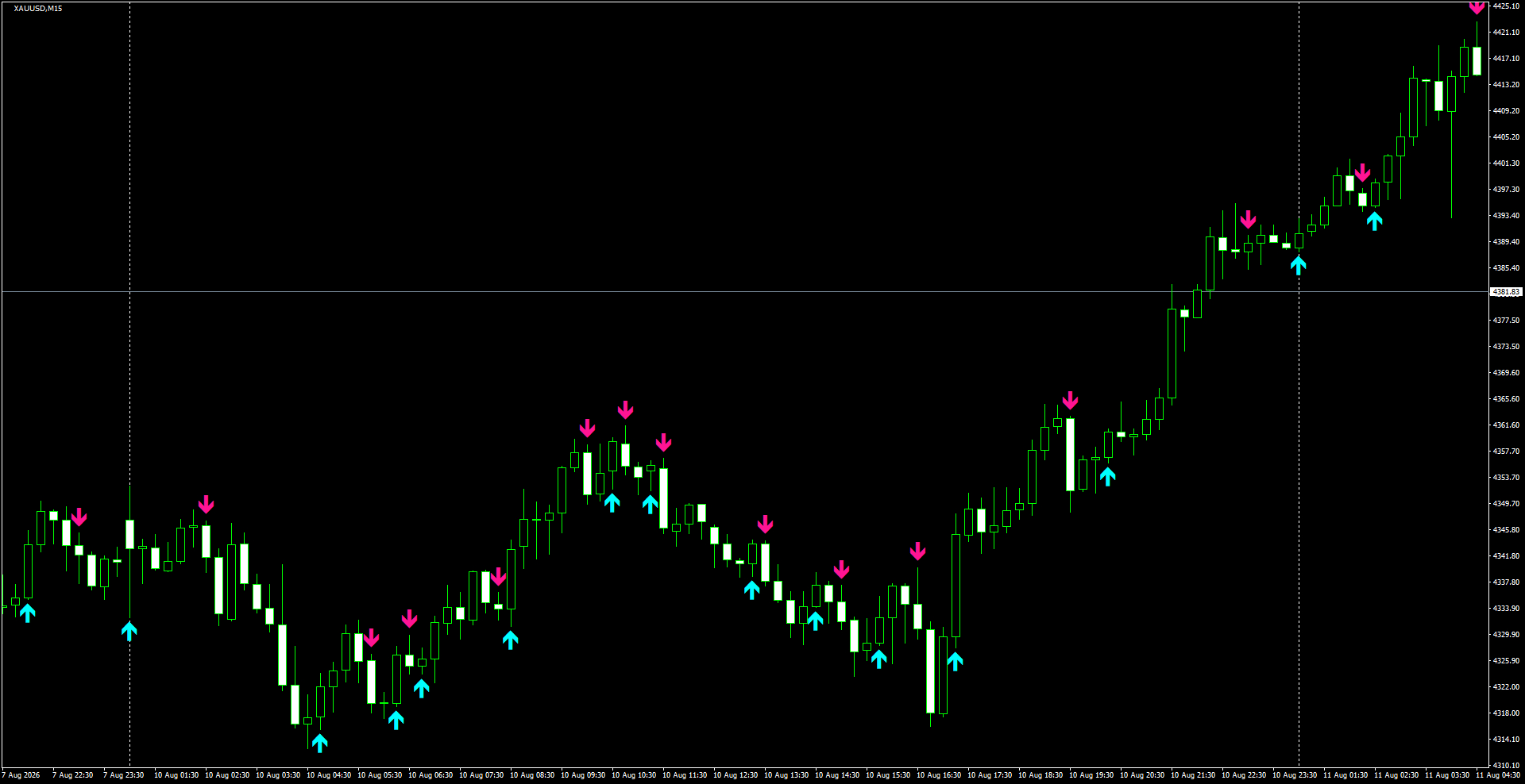 XAUUSD(M15)_2026.08.11_200038.png