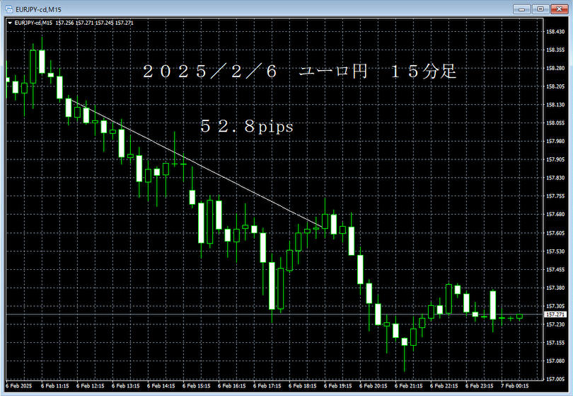 20250206ユーロ円１５分足.png