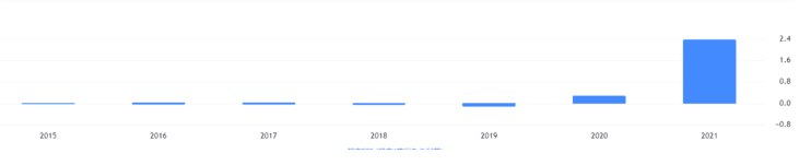 スクリーンショット 2022-07-30 8.06.40.png