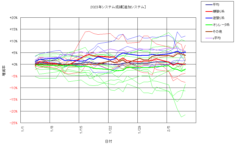 システム成績複利240209G2.png