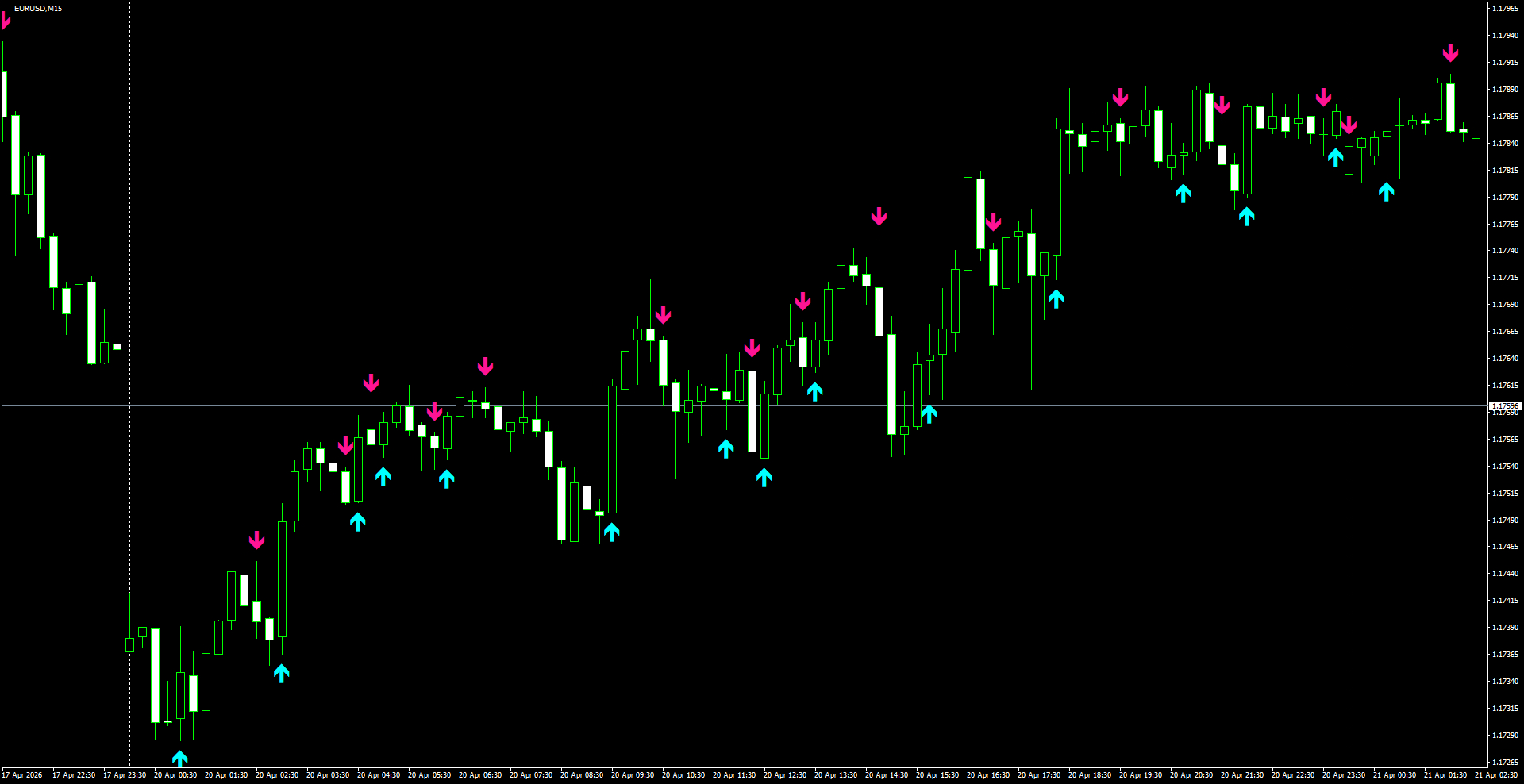 EURUSD(M15)_2026.04.21_195855.png