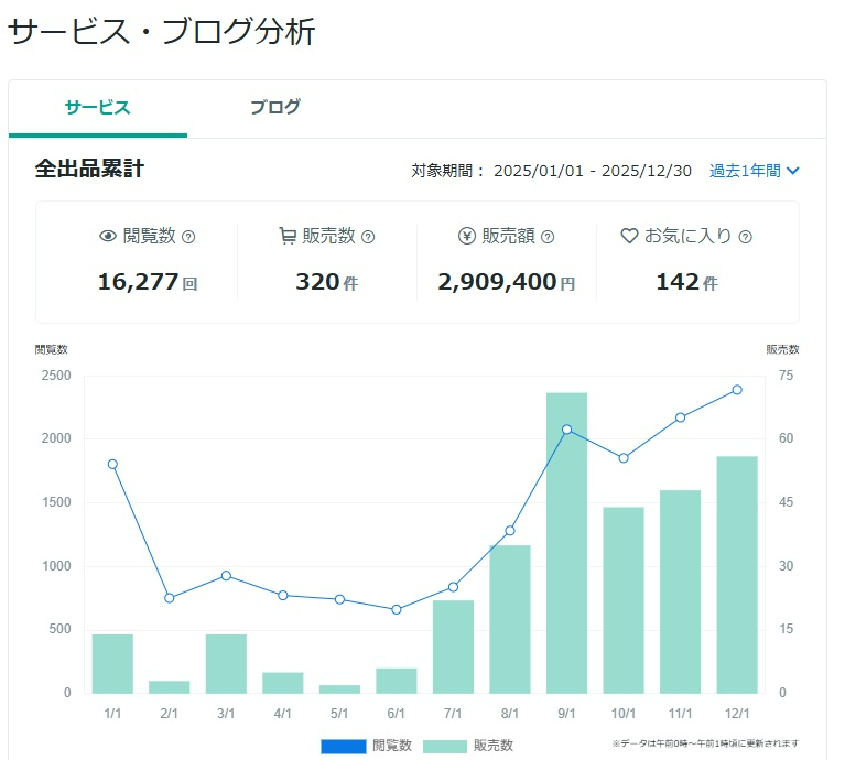 coconala1year - コピー.jpg