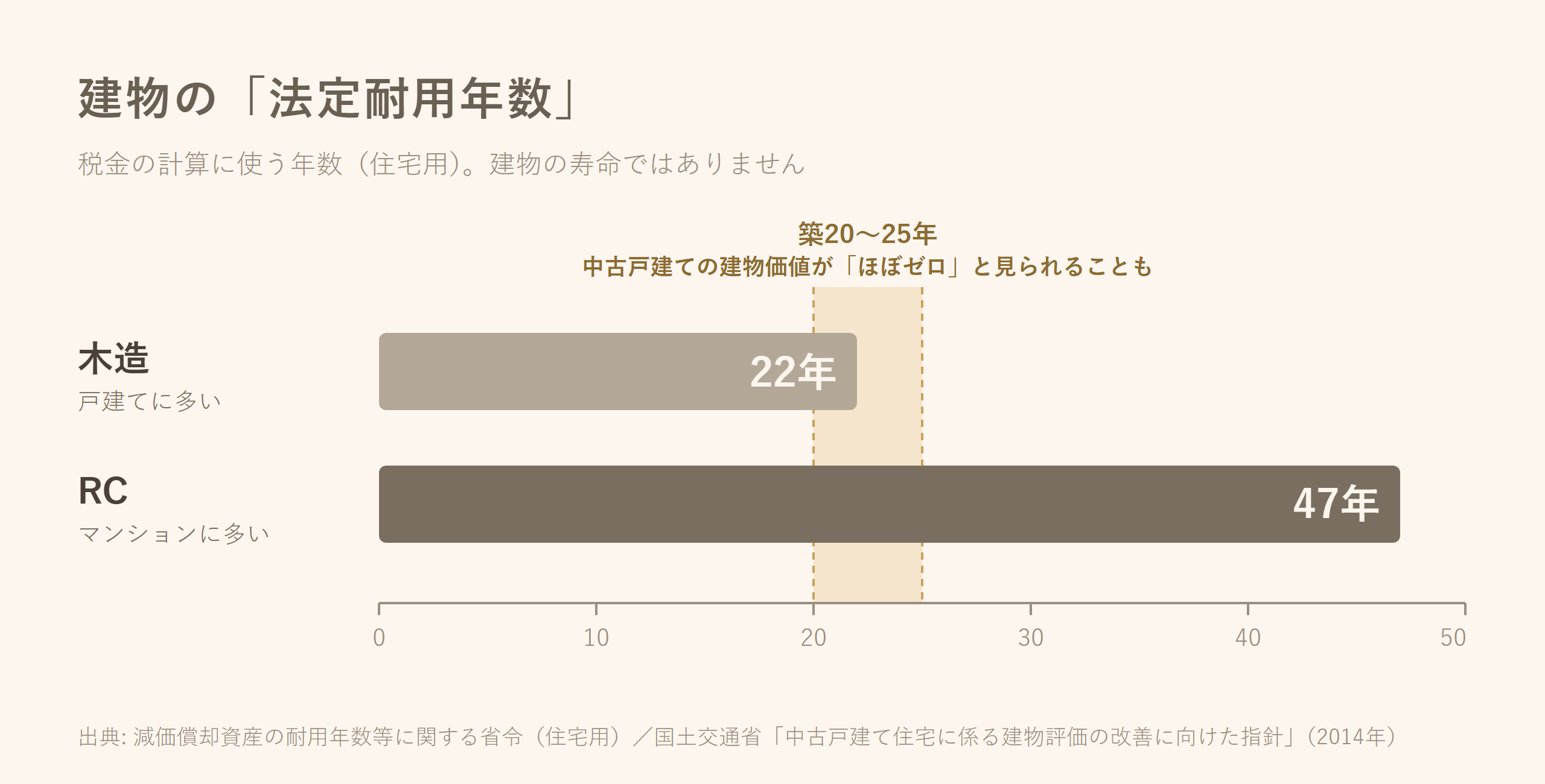 fig_法定耐用年数.png