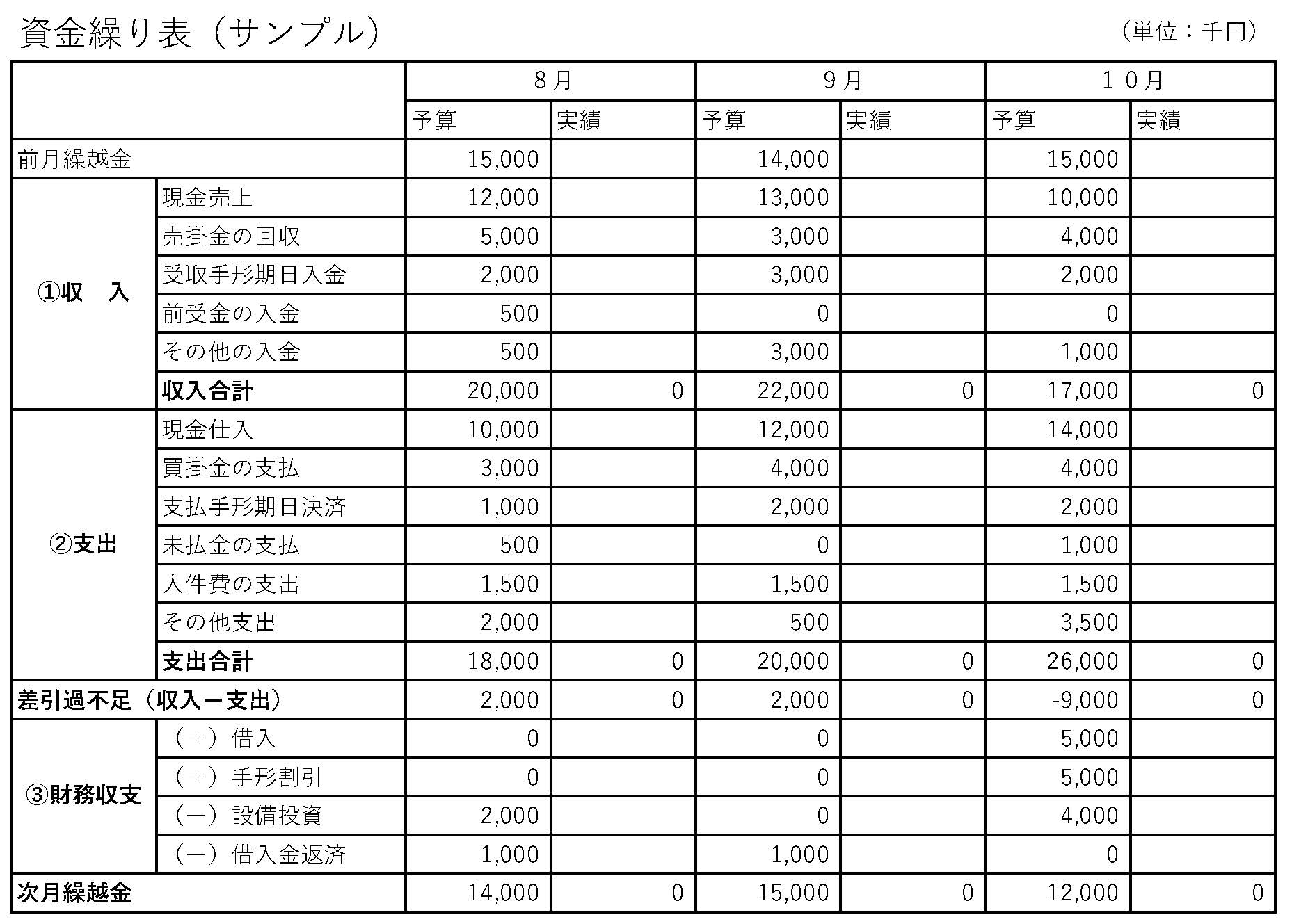 第２５０話（資金繰り表）.xlsx.jpg