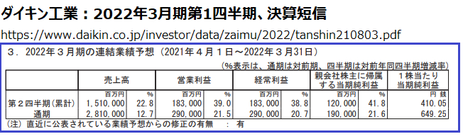 ダイキン通期見通し.png